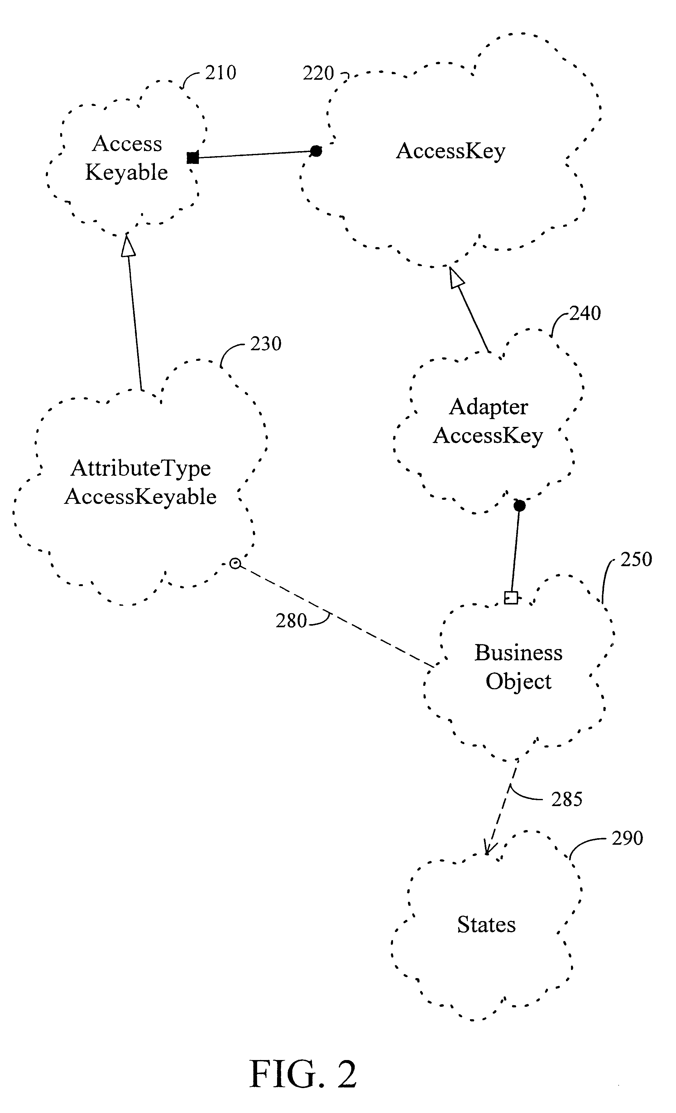 Use of adapter key to increase performance when updating a value referenced by a data access object