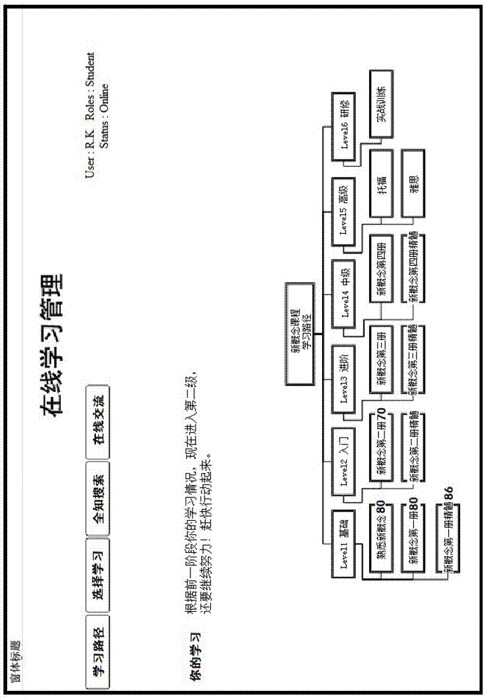 Operating method of language experience teaching system