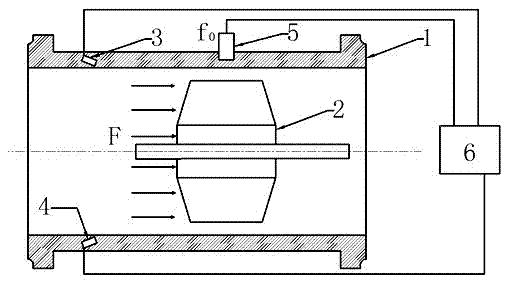 Meter coefficient self-correcting method of gas turbine flowmeter