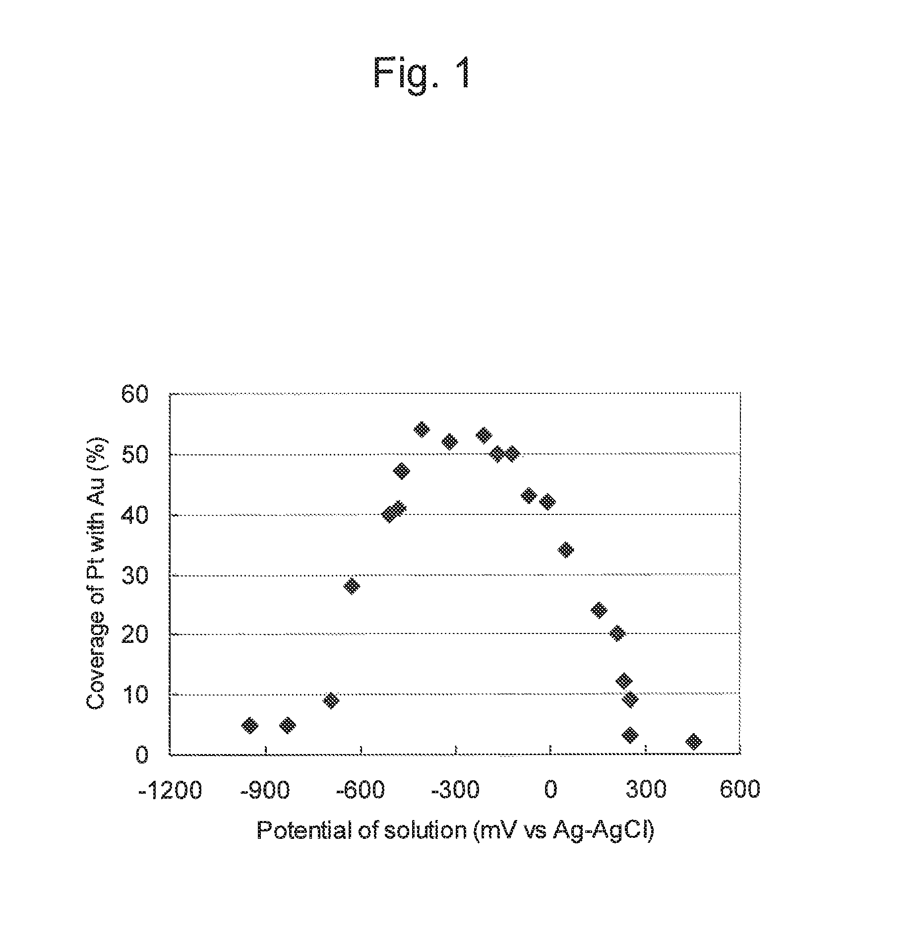 Method for producing catalyst