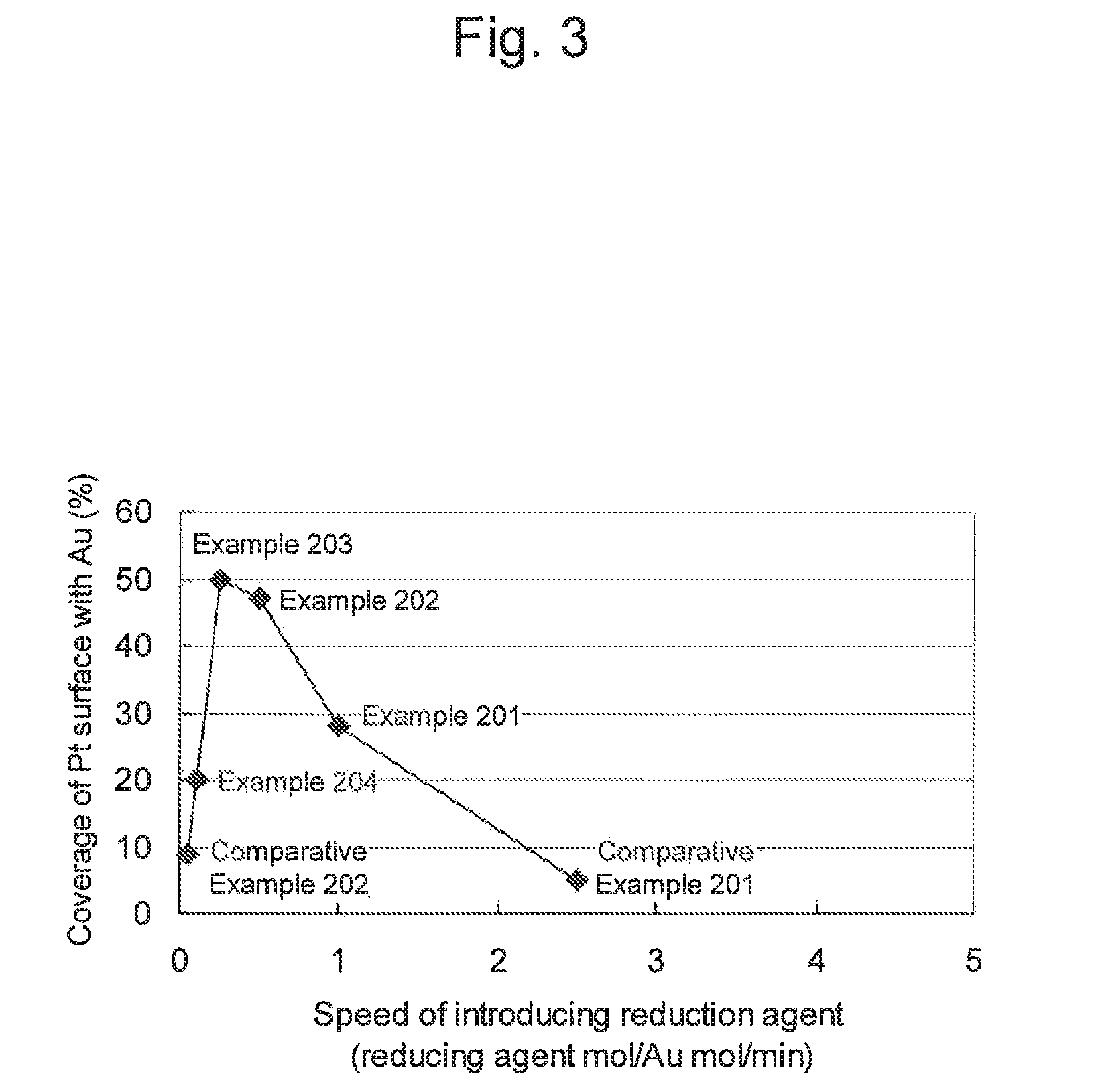 Method for producing catalyst