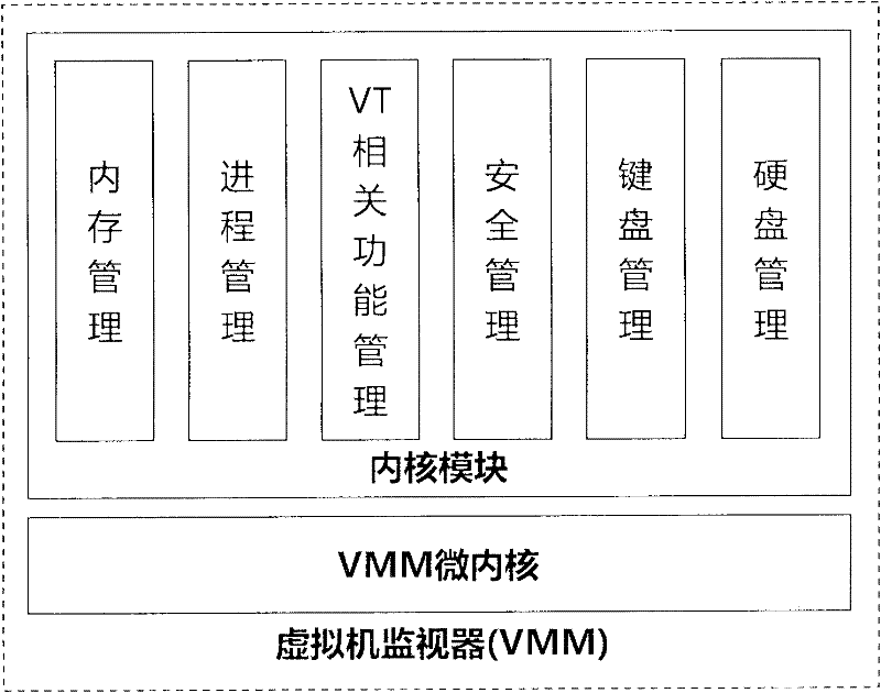 Virtual-machine-technology-based data security input and submission method and system