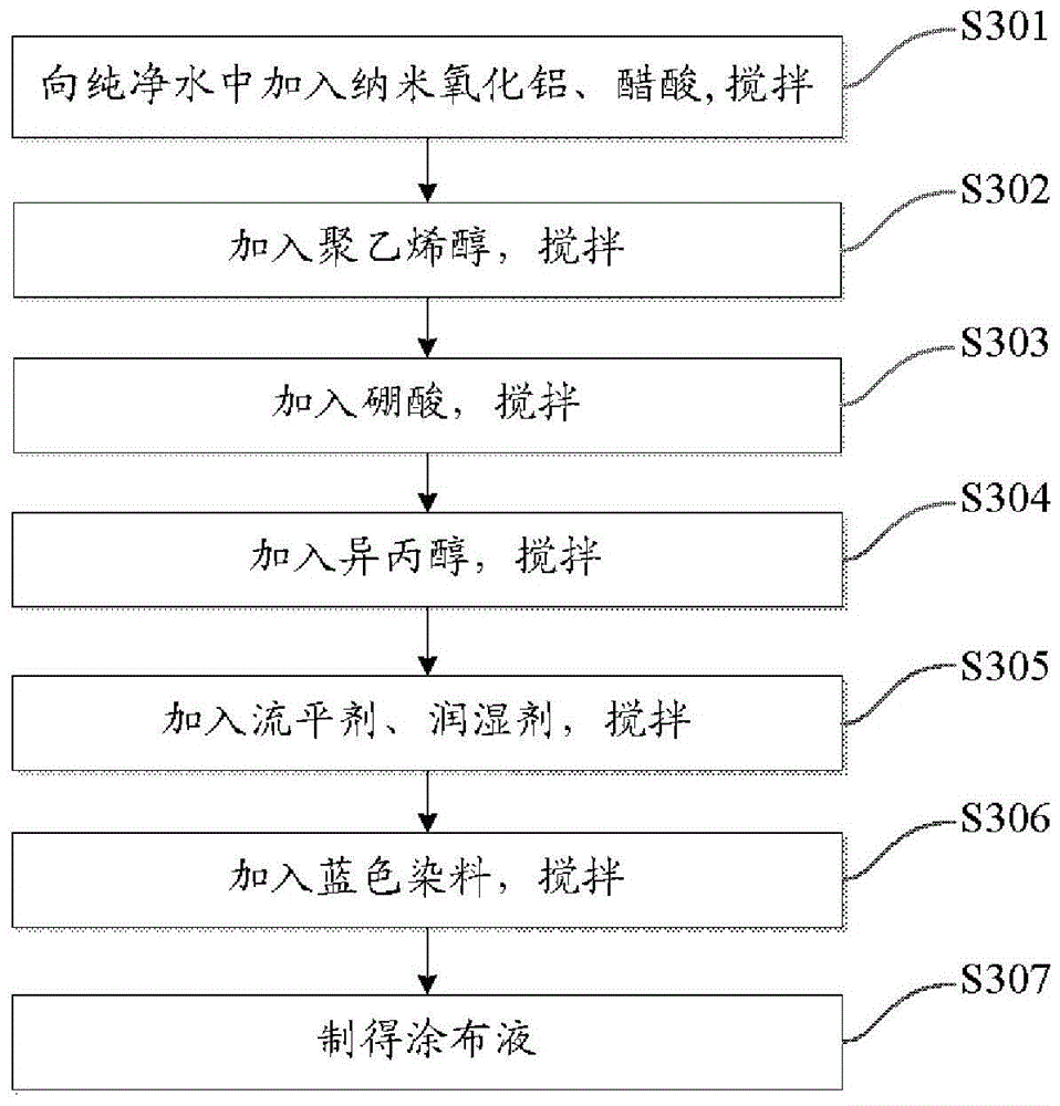 Medical film and preparation method thereof