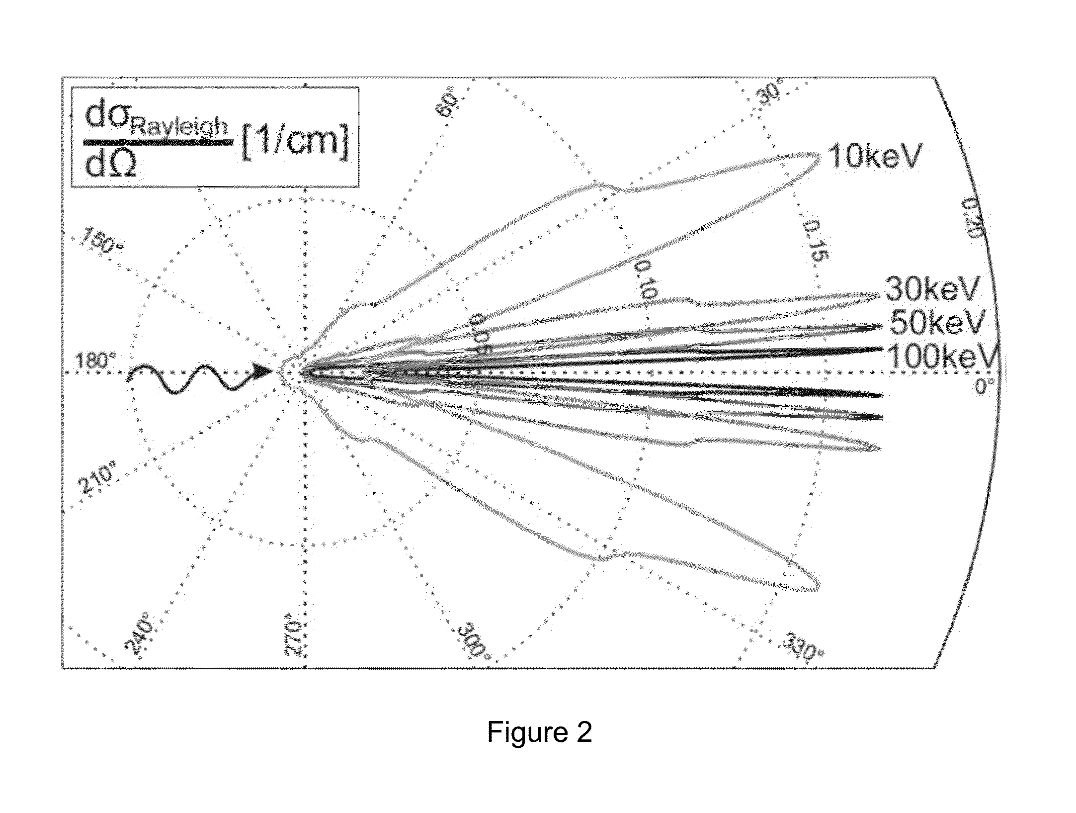 X-ray compton scatter imaging on volumetric CT systems