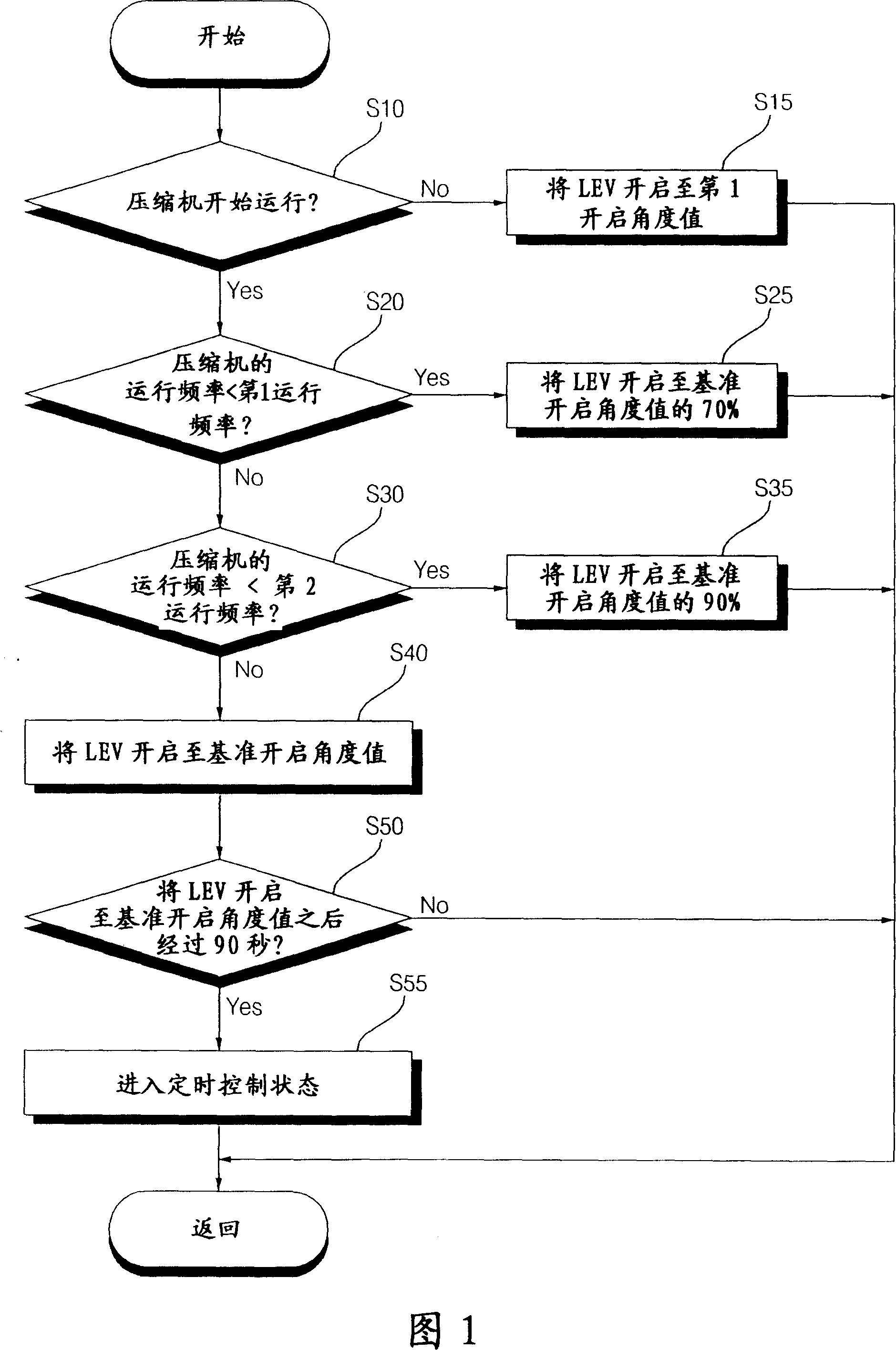 Control method for electronic expansion valve of air conditioner