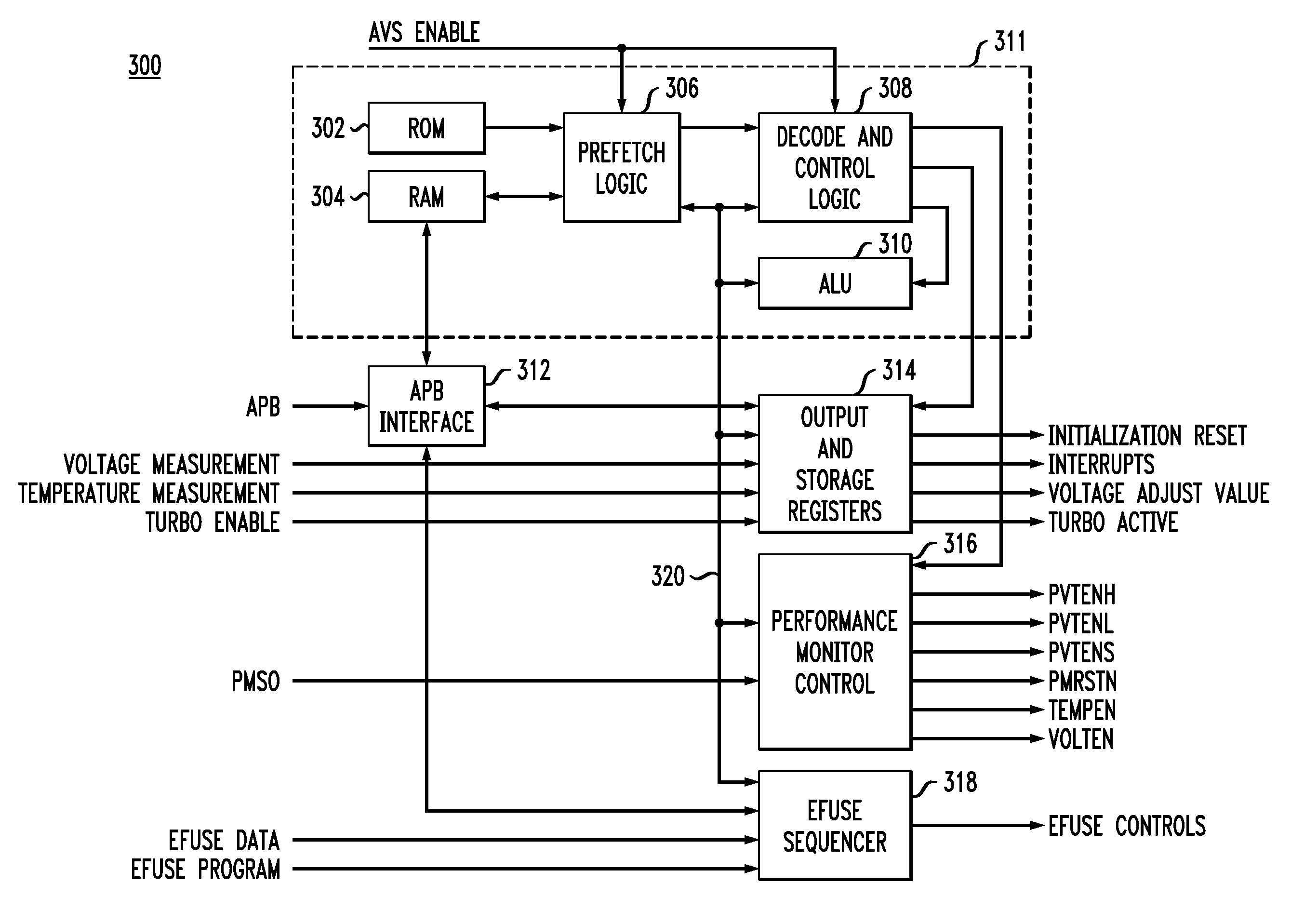 Integrated Circuit Performance Enhancement Using On-Chip Adaptive Voltage Scaling