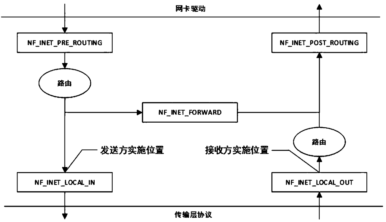Data center network flow load balancing method