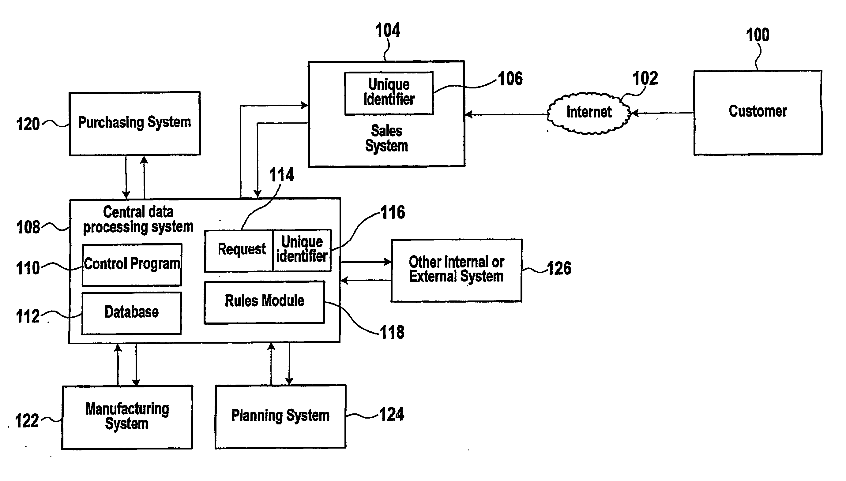 Data processing method, system and computer program