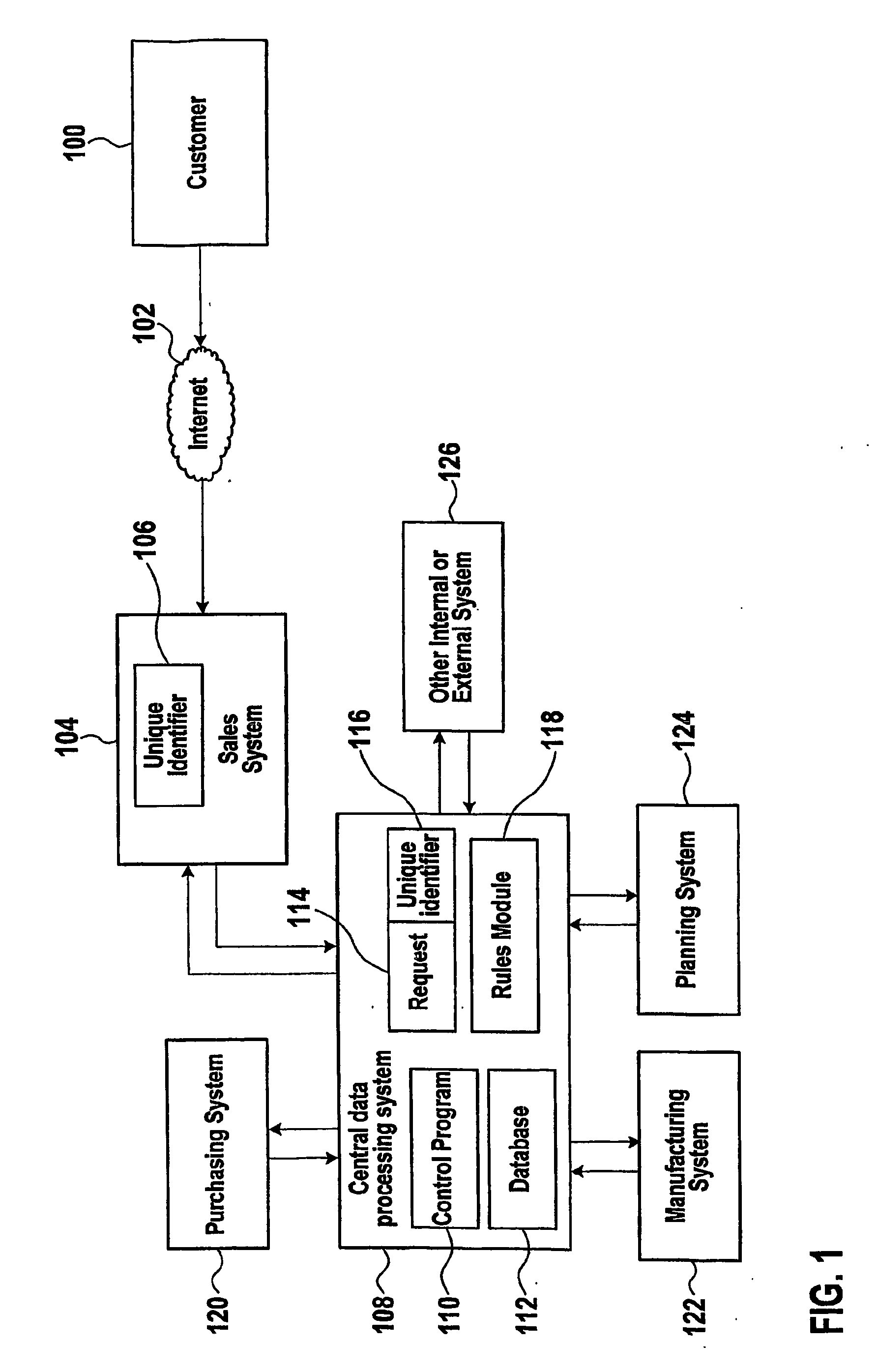 Data processing method, system and computer program