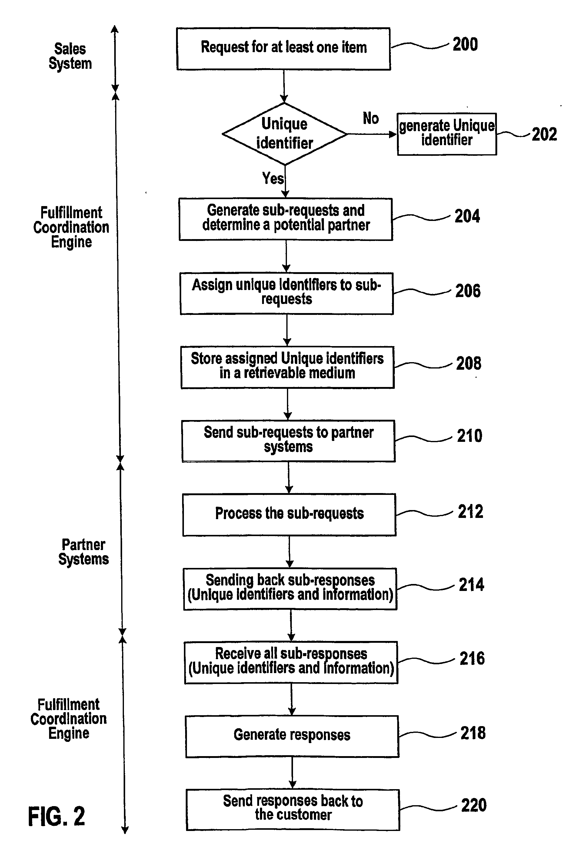 Data processing method, system and computer program