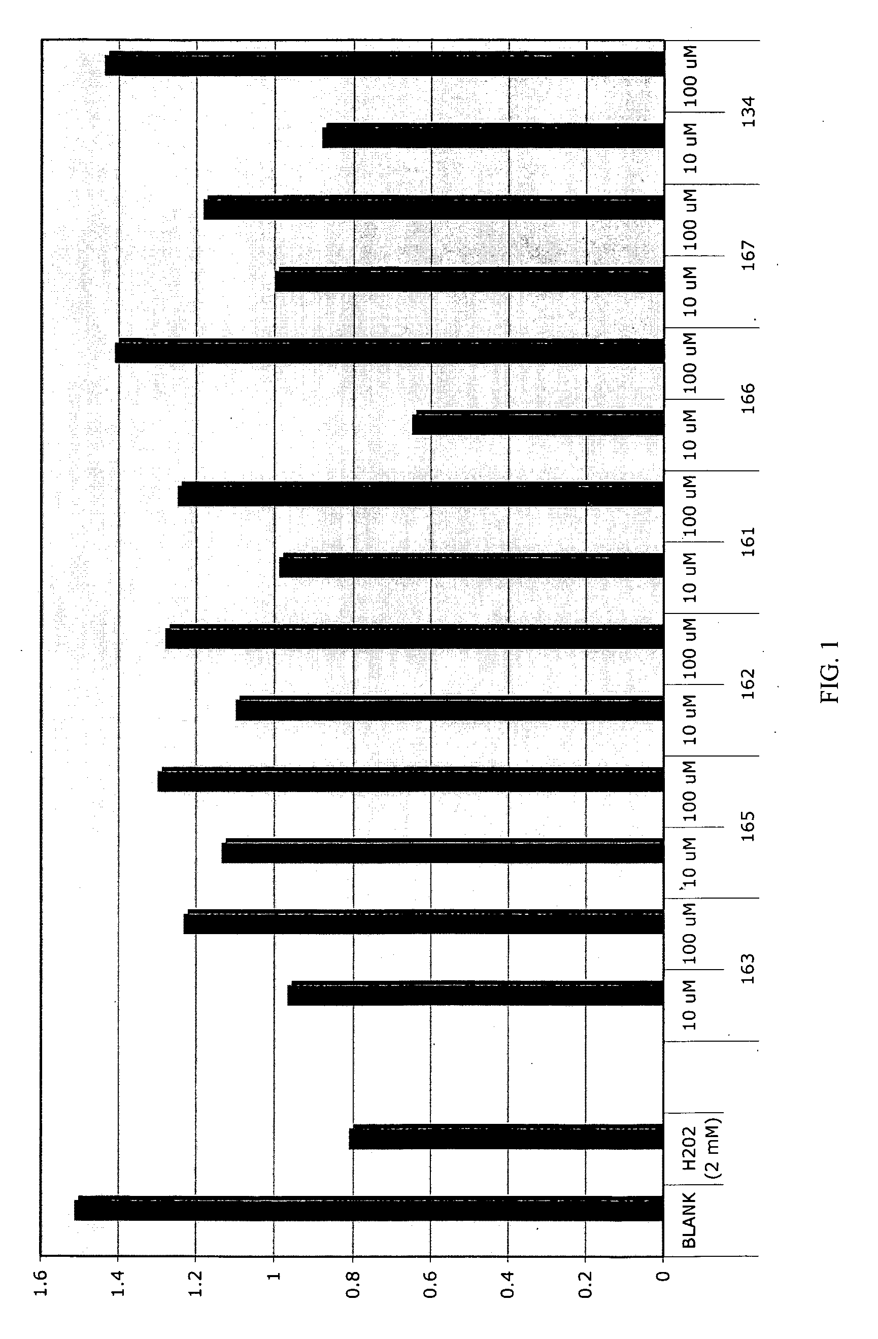 N-benzyl substituted pyridyl porphyrin compounds and methods of use thereof