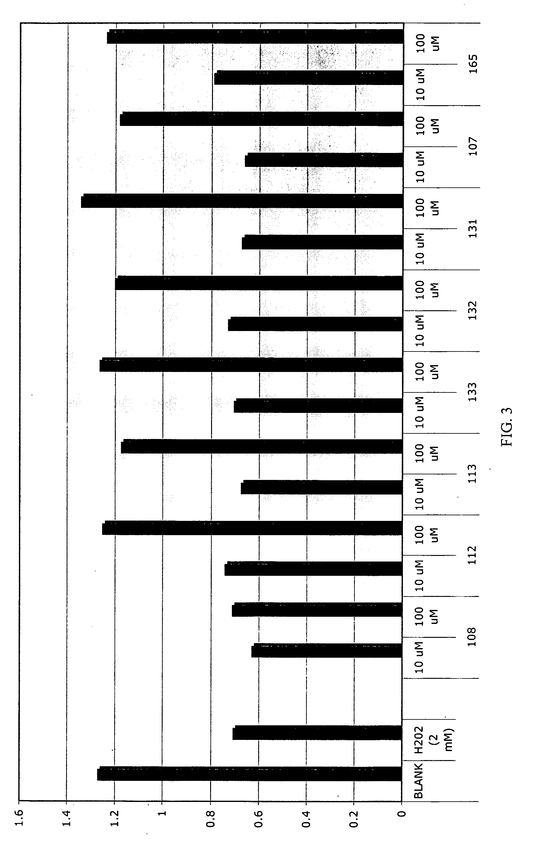N-benzyl substituted pyridyl porphyrin compounds and methods of use thereof