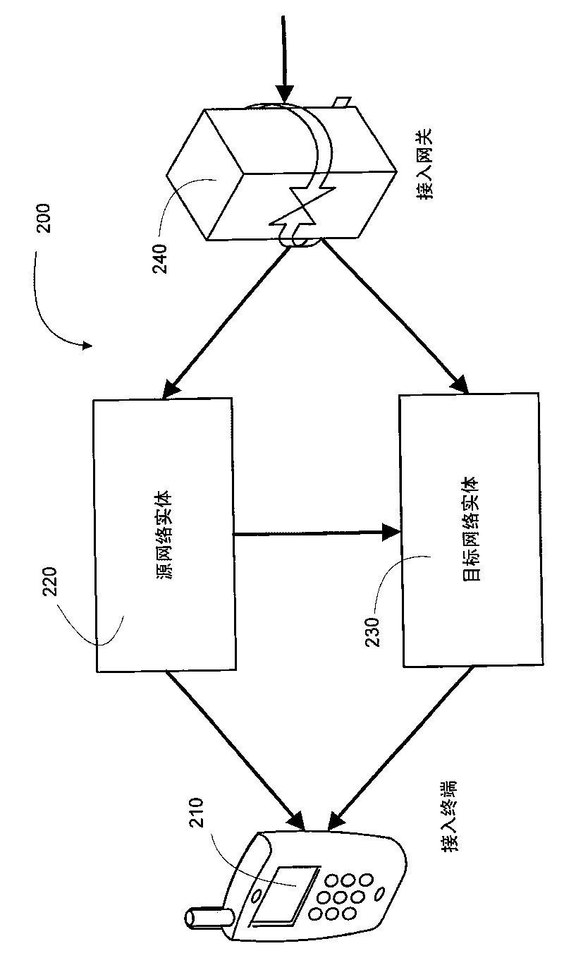 Methods and apparatus for in-order delivery of data packets during handoff