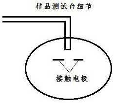 A preparation method and preparation device of dissolved gas in transformer oil