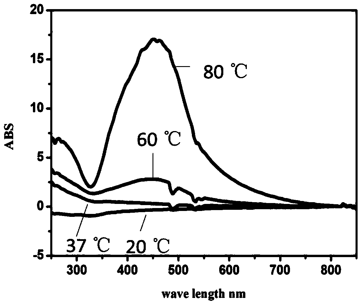 A kind of core-shell micron silver and its preparation method and application