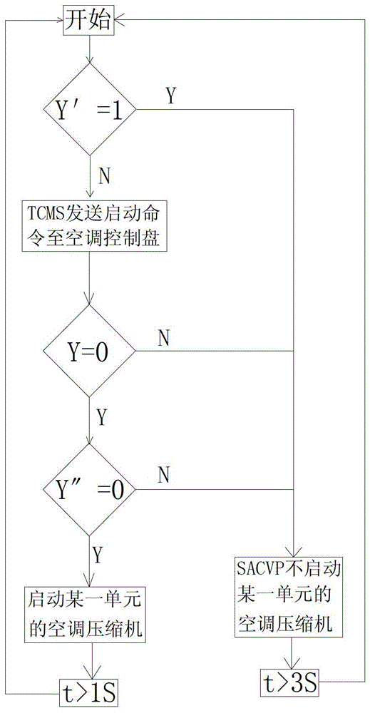 Train network control method for air-conditioning compressor