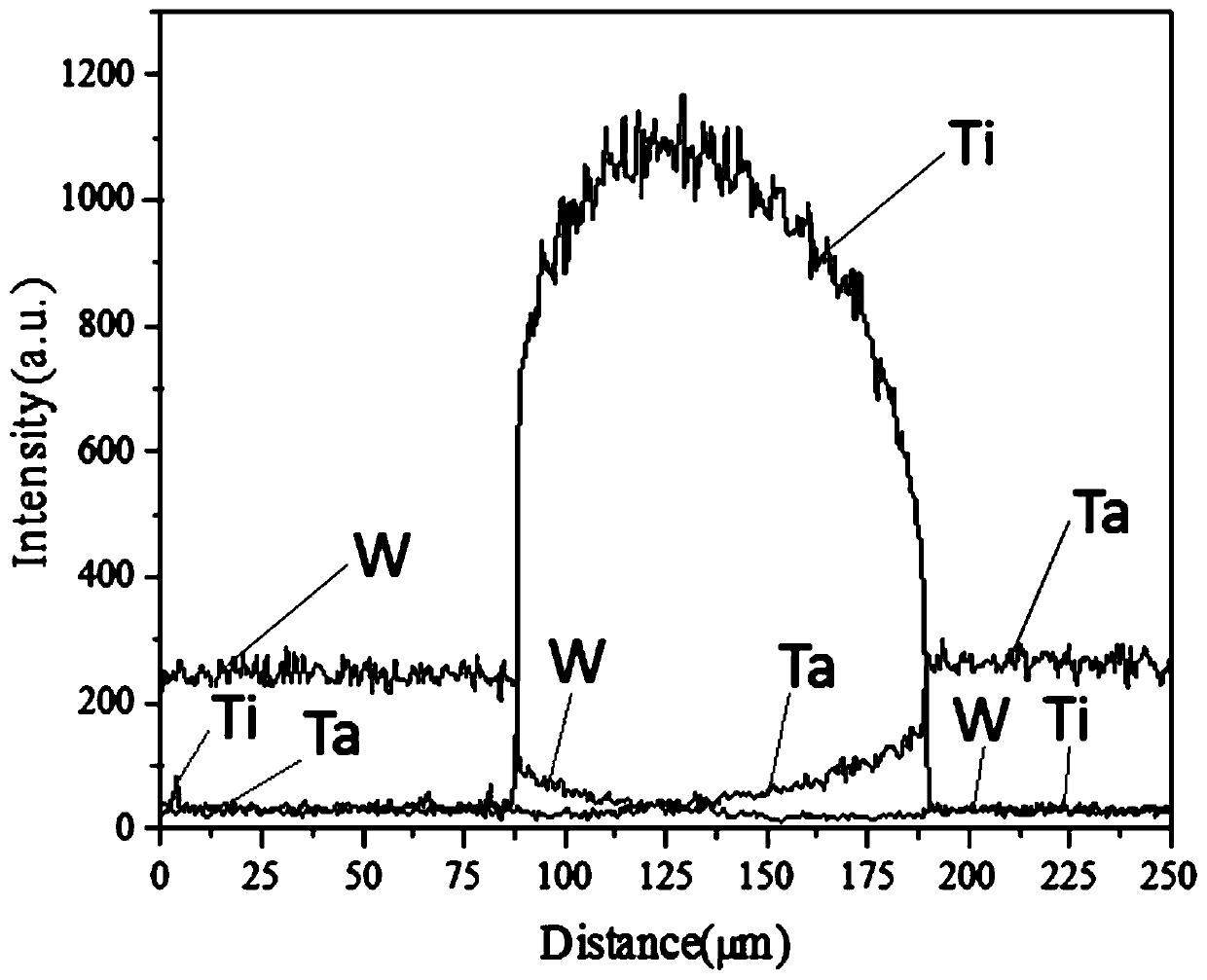 Layered gradient-structure tungsten-based composite material and preparation method thereof