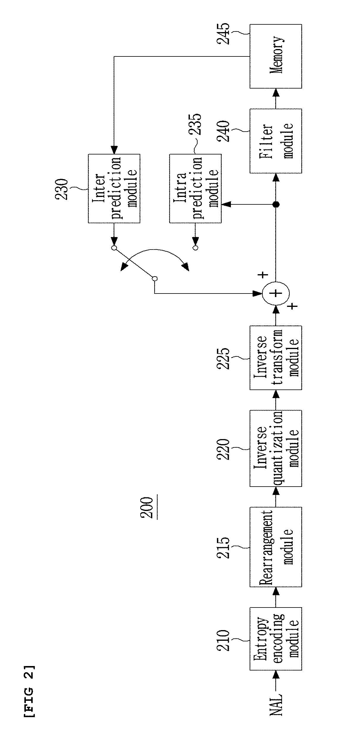 Method and device for processing video signal
