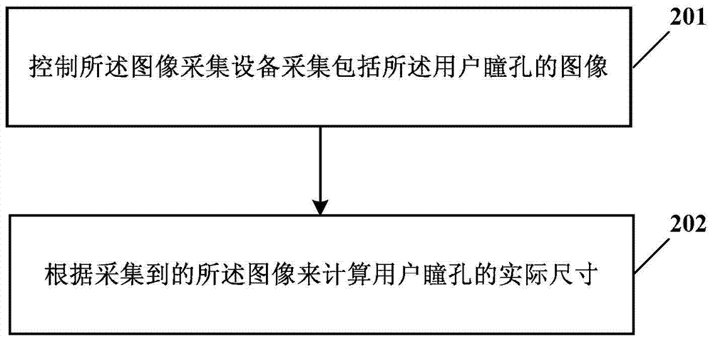 Method, device and electronic equipment for controlling flashlight