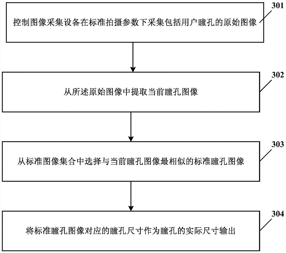 Method, device and electronic equipment for controlling flashlight