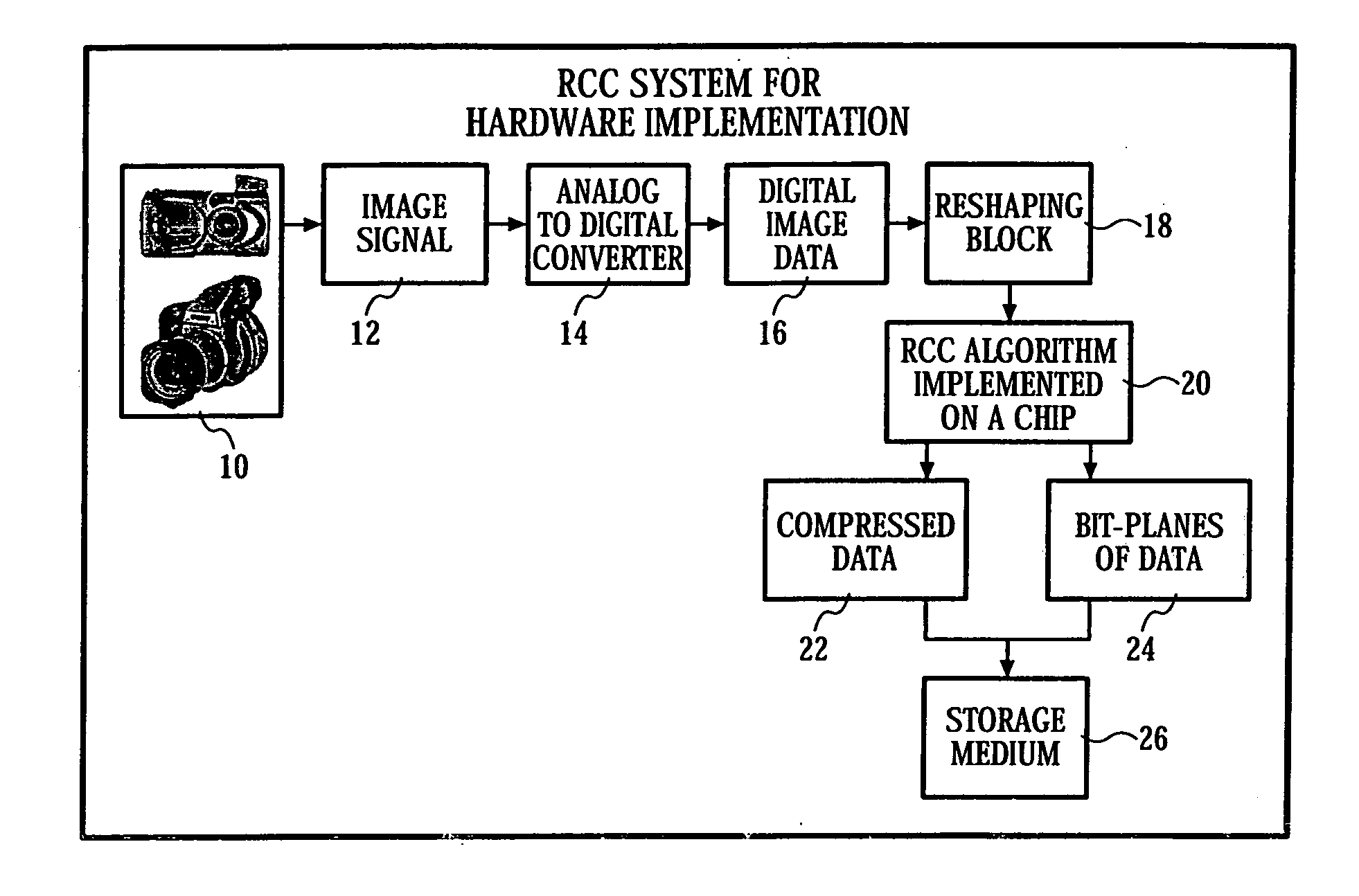 Repetition coded compression for highly correlated image data