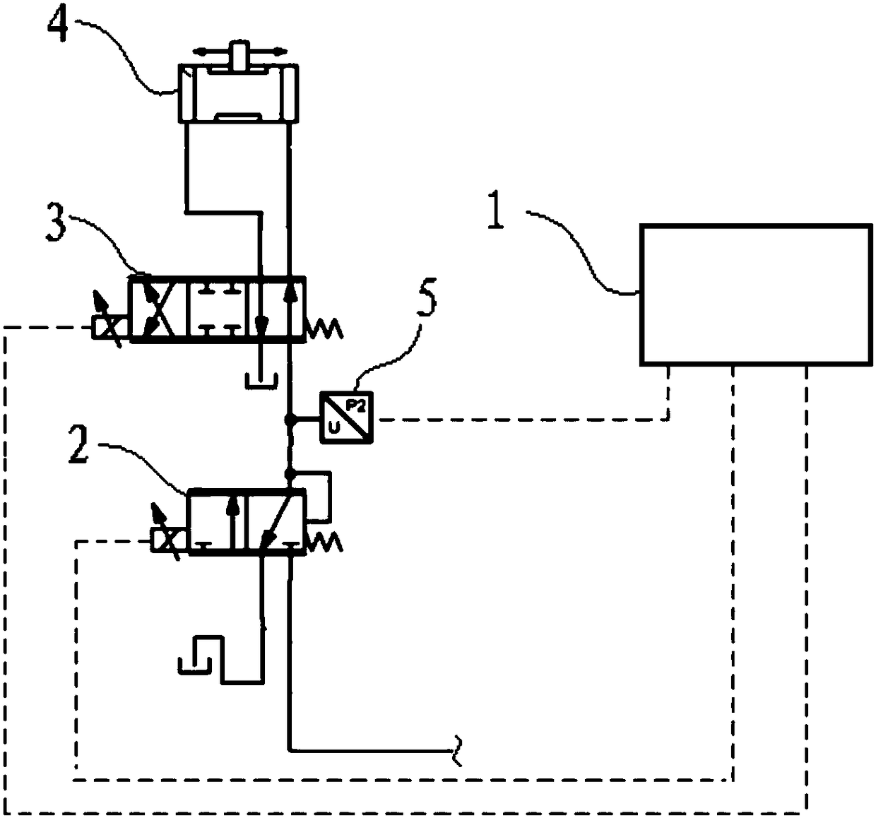 Control method and system for hydraulic shift actuator