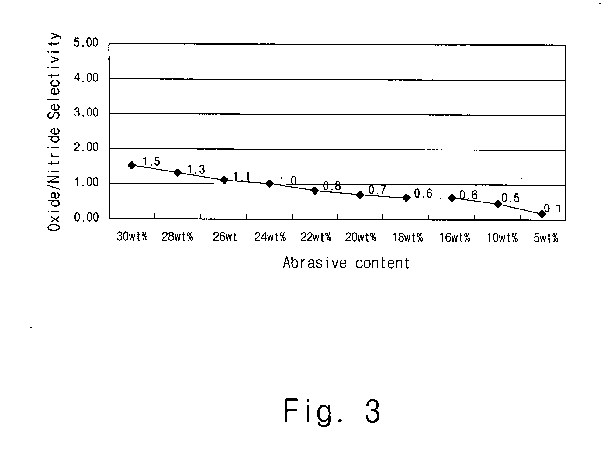 CMP slurry for nitride and CMP method using the same