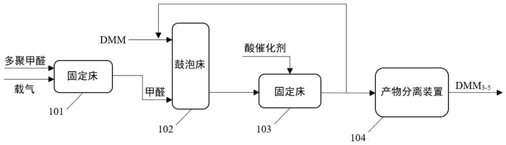 Method for continuous production of polyoxymethylene dimethyl ether