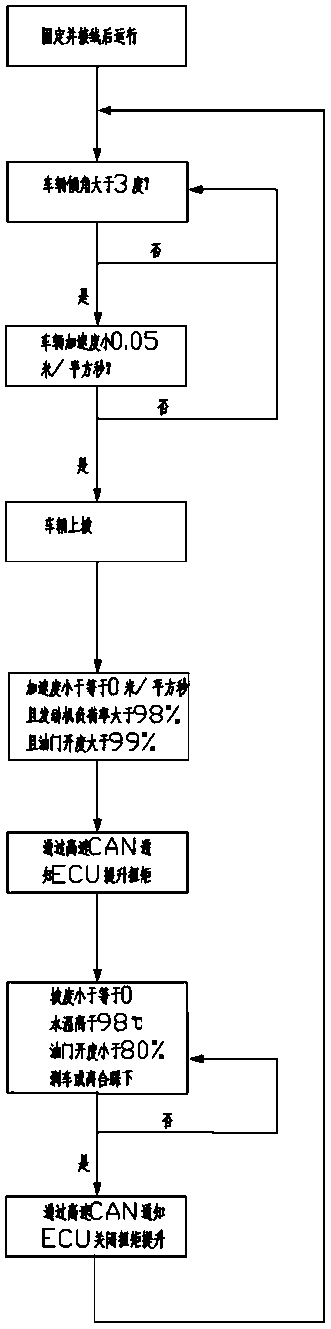 A heavy-duty vehicle engine uphill assist torque boosting device and lifting method