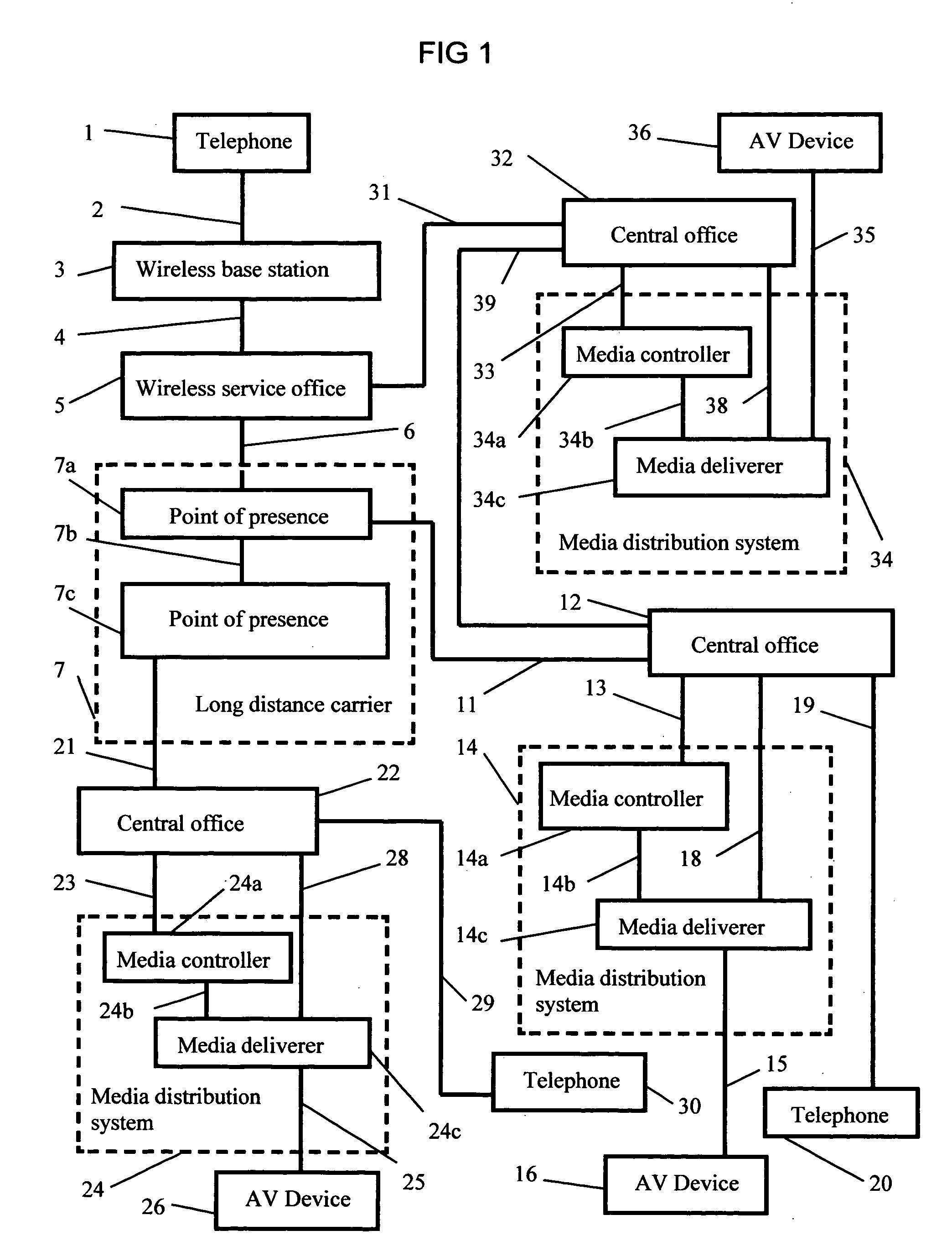 Method and apparatus for media distribution system