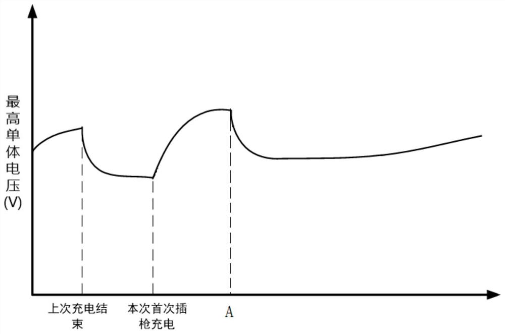 Battery charging control method, storage medium and electronic equipment