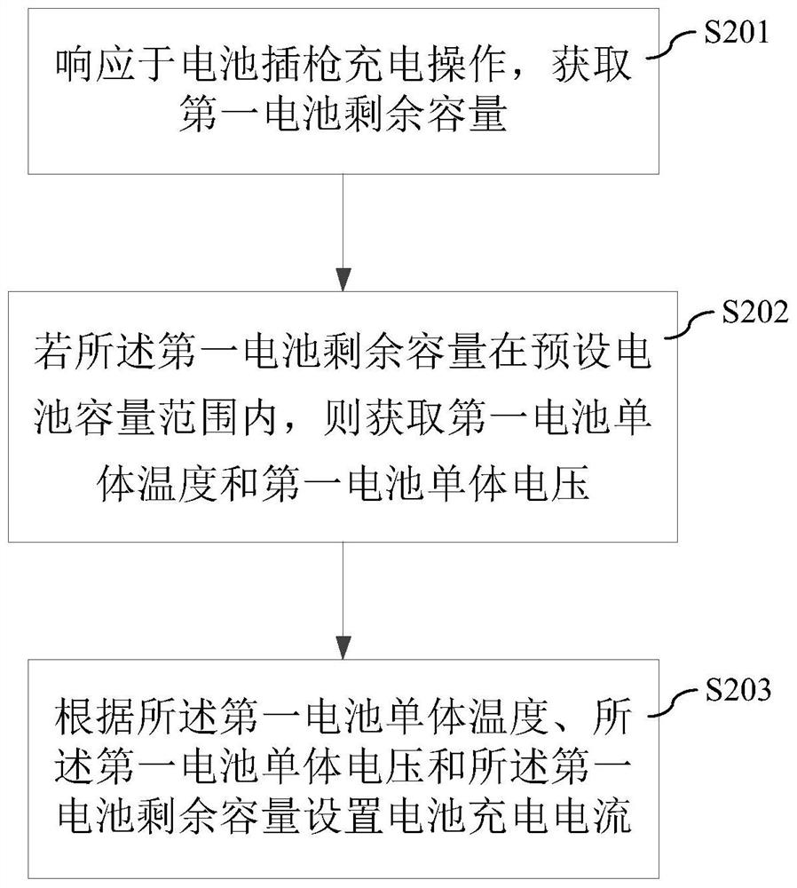 Battery charging control method, storage medium and electronic equipment