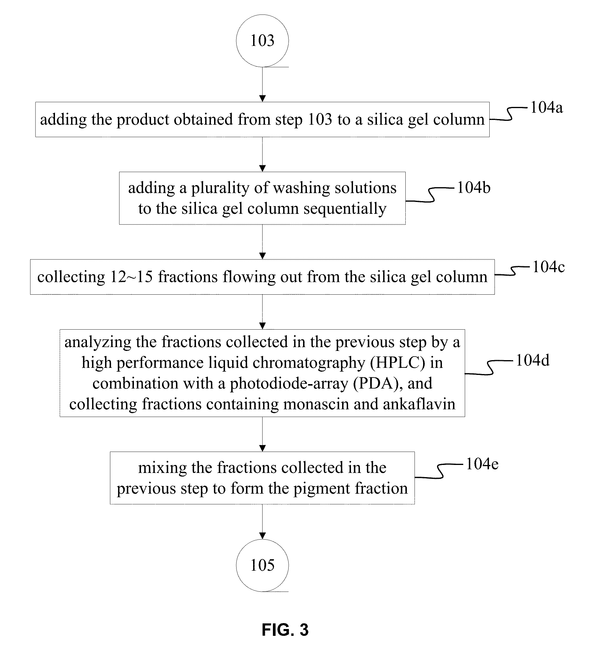 Composition for Lowering Blood Lipid and Elevating High-density Lipoprotein and Method for Manufacturing the Same