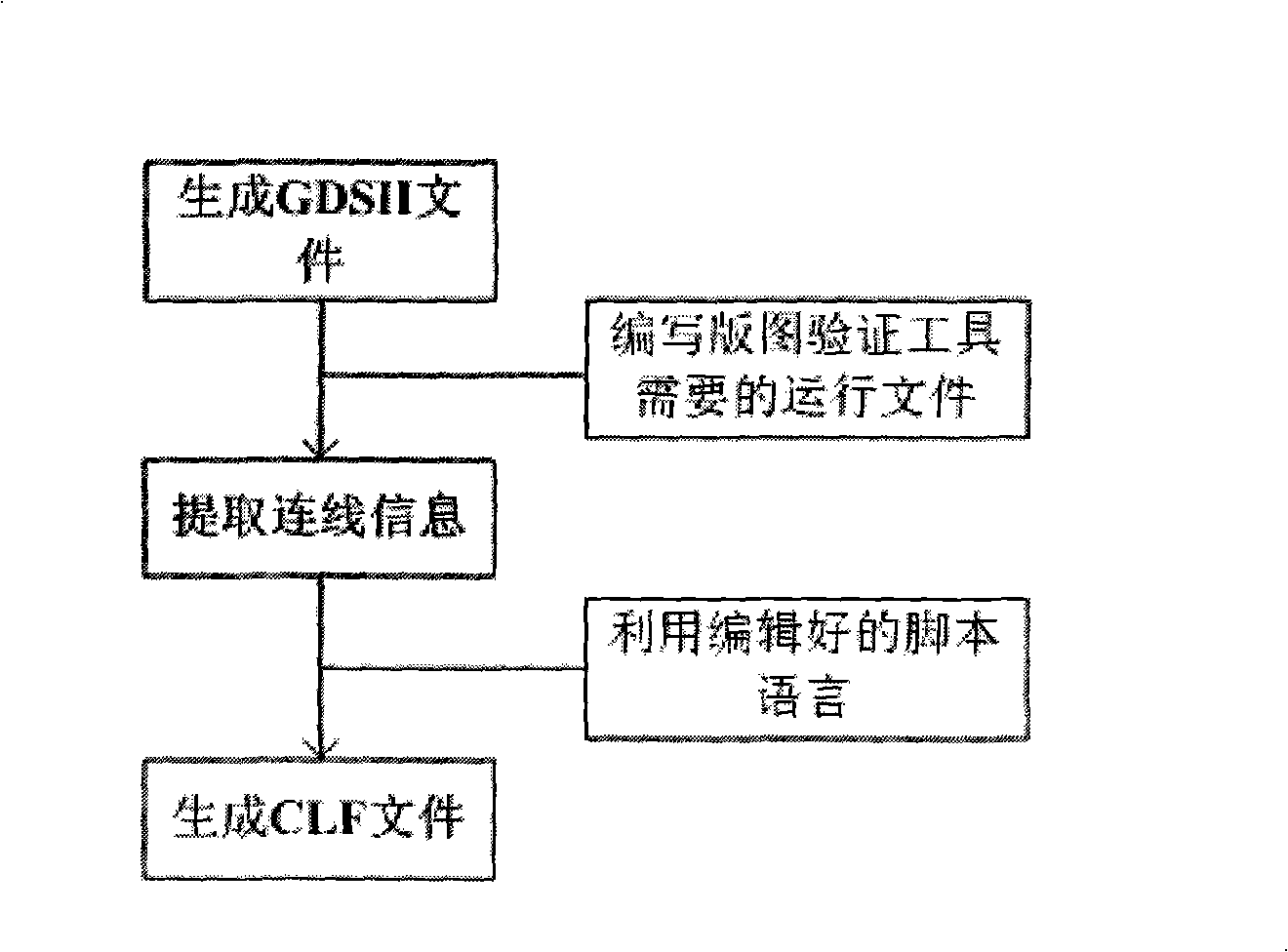 Method for creating file containing aerial effect information