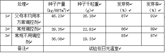 A compound regulator for increasing vegetable seed yield and its application method and application