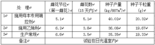 A compound regulator for increasing vegetable seed yield and its application method and application