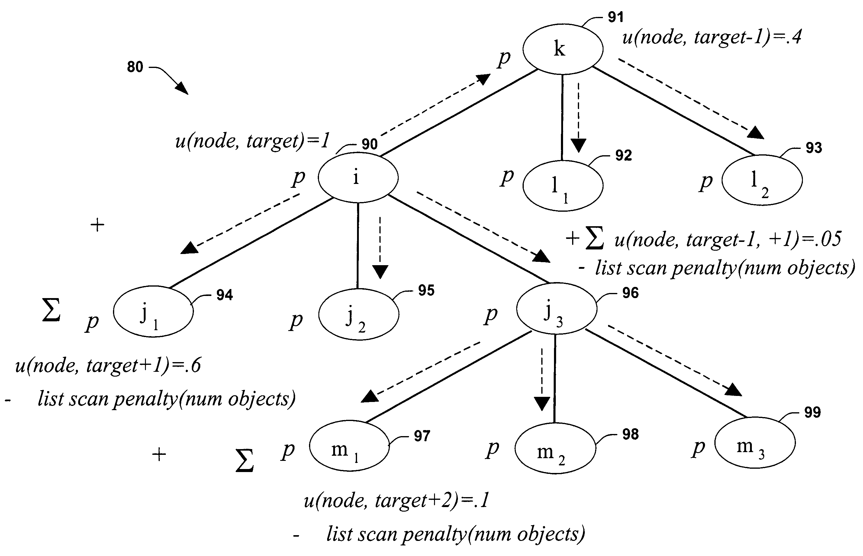 Decision-theoretic methods for identifying relevant substructures of a hierarchical file structure to enhance the efficiency of document access, browsing, and storage