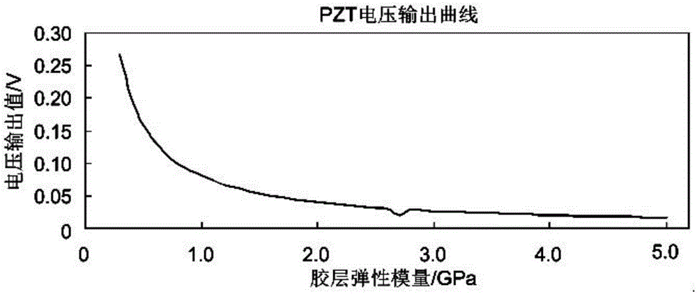 Establishment method of intelligent piezoelectric aggregate mechanical model