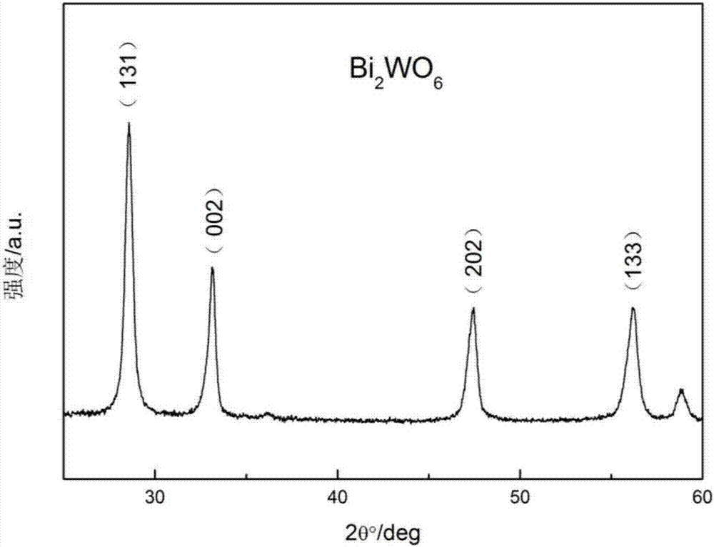 Preparation method of Bi2WO6 nano-spheres