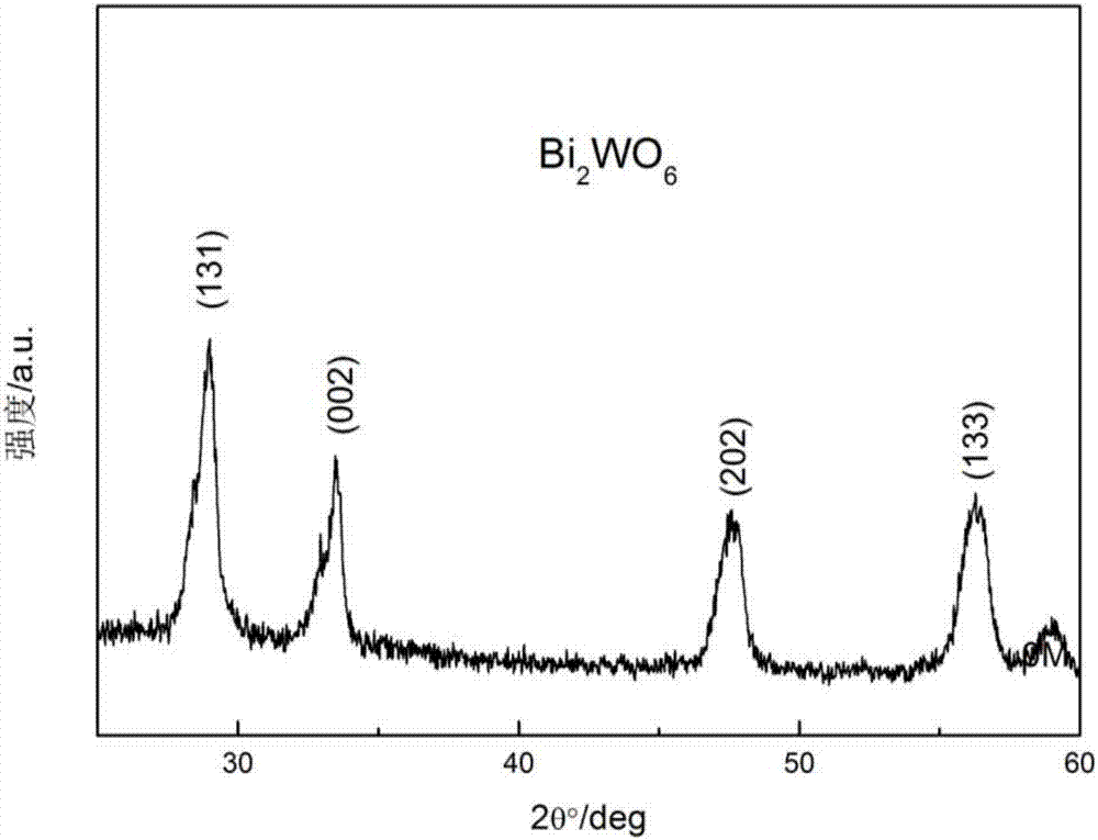 Preparation method of Bi2WO6 nano-spheres