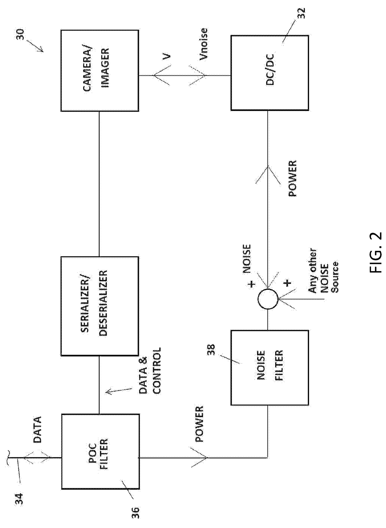 Vehicle vision system with camera line power filter