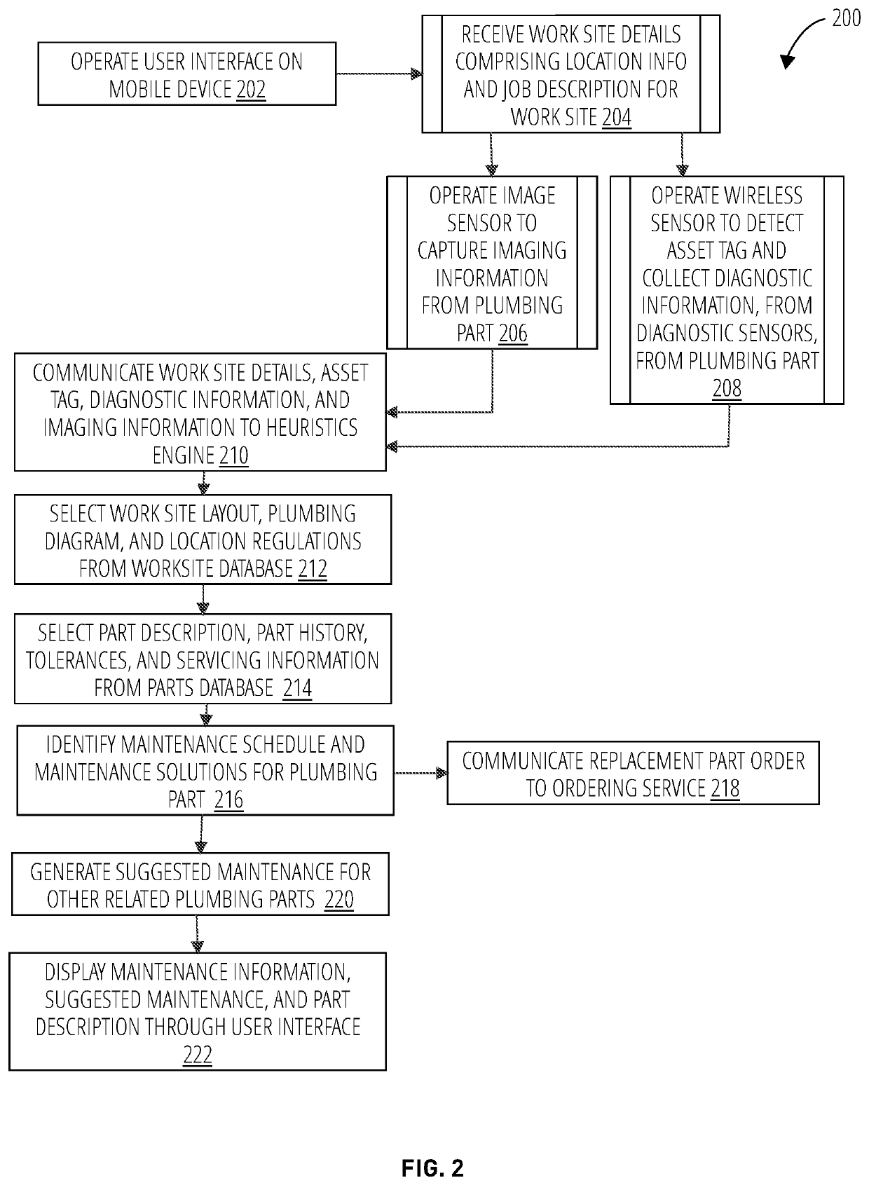 System and method for providing predictive maintenance and asset tracking in a plumbing system