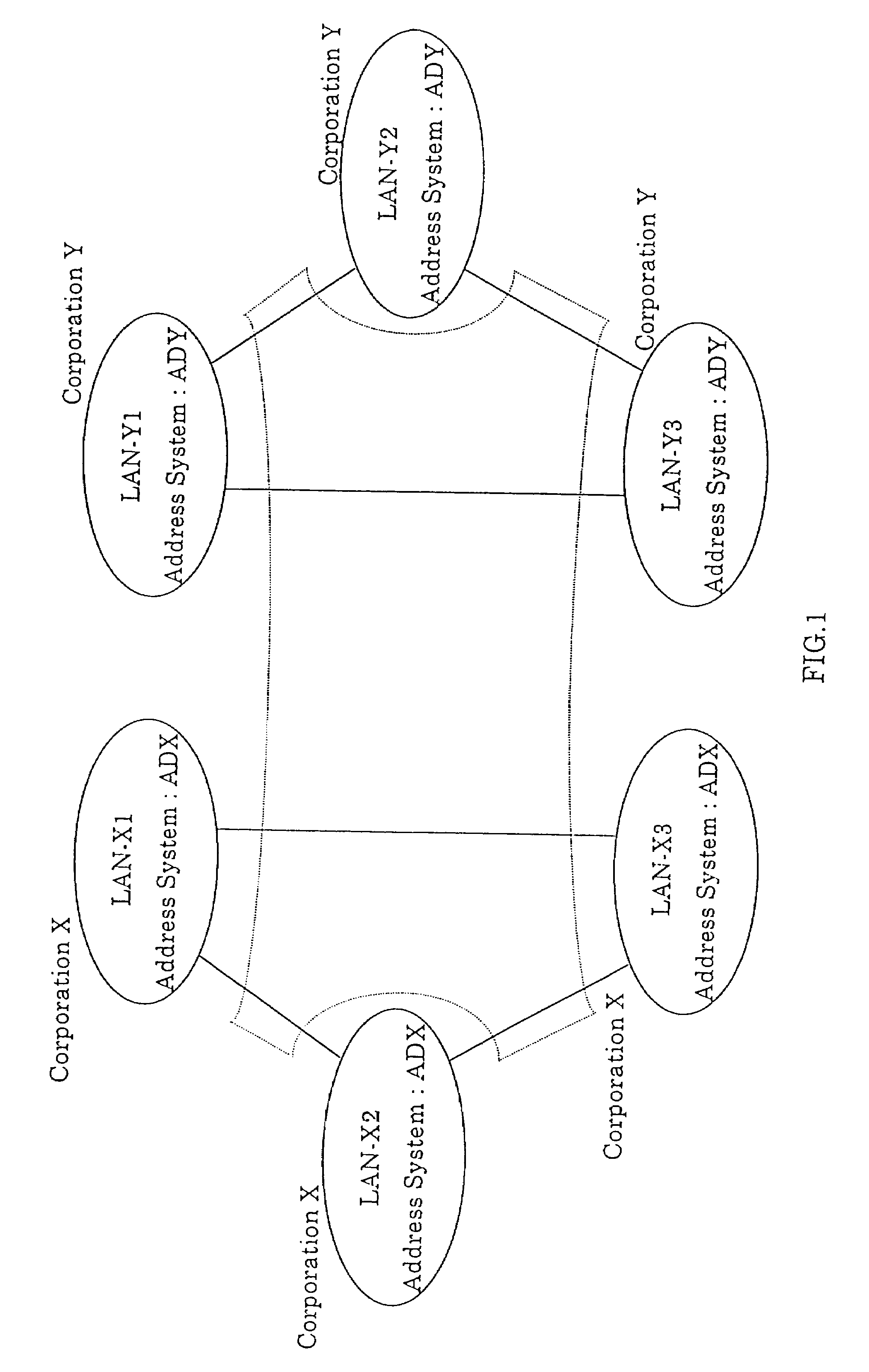 Integrated information communication system using internet protocol