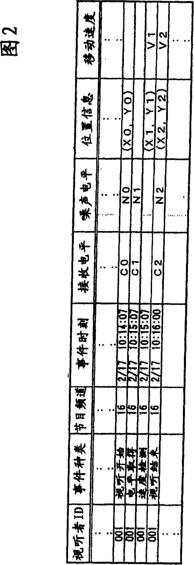 Mobile terminal, audience information collection system, and audience information collection method