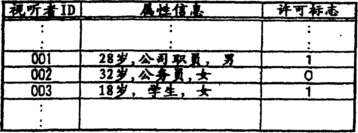 Mobile terminal, audience information collection system, and audience information collection method