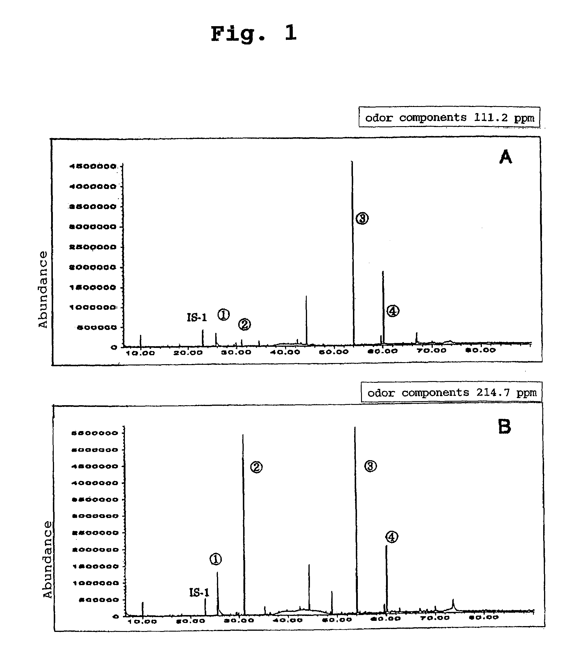 Method of preparing a purified purple corn coloring agent