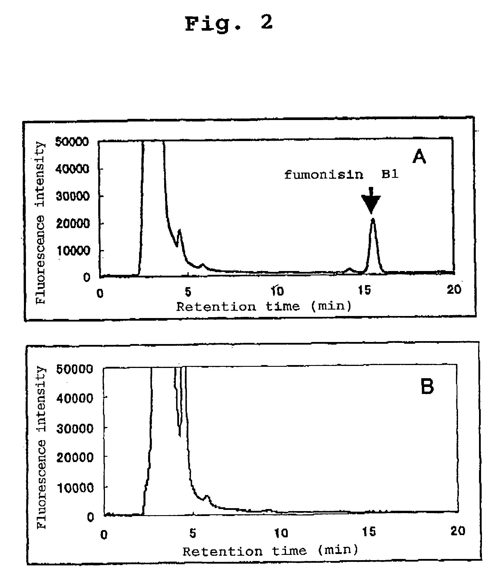 Method of preparing a purified purple corn coloring agent