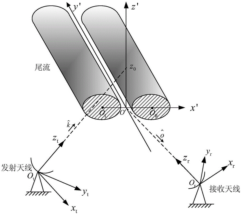 Calculation Method of Radar Scattering Characteristics in Wake Stabilization Section of Clear Sky Aircraft