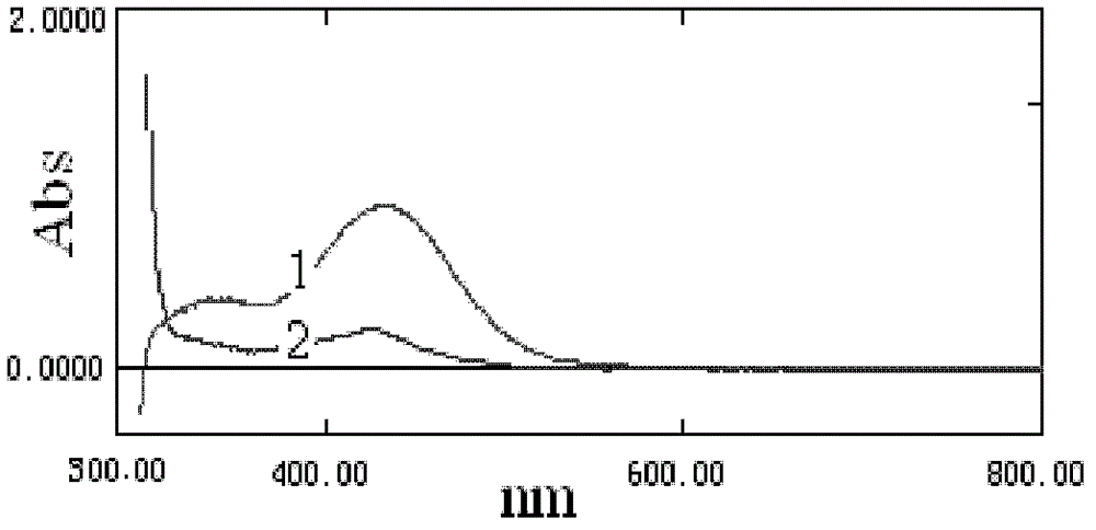 Preparing method and detecting method for fructus trichosanthis granules