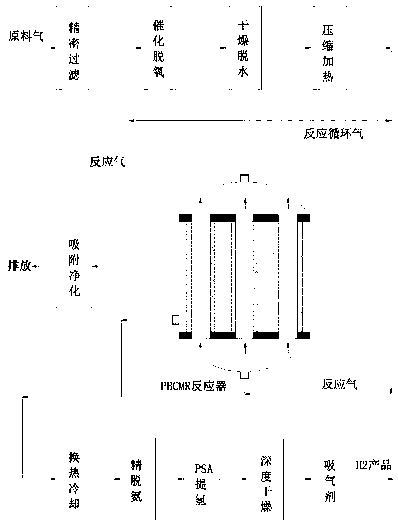 Non-catalytic permeable membrane reactor for producing hydrogen from ammonia-containing tail gas in MOCVD process and application